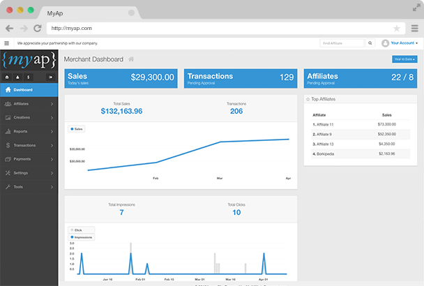 MYAP merchant dashboard showing attribution reporting